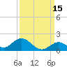 Ramrod Key tide chart for Sunday, September 15, 2024