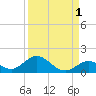 Ramrod Key tide chart for Sunday, September 1, 2024