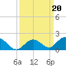 Ramrod Key tide chart for Friday, September 20, 2024