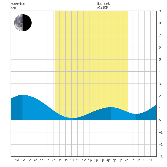 Ramrod Key tide chart for Tuesday, September 24, 2024