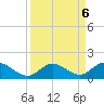 Ramrod Key tide chart for Friday, September 6, 2024
