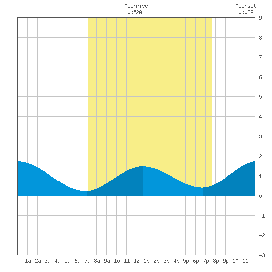 Ramrod Key tide chart for Saturday, September 7, 2024