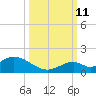 Ramrod Key tide chart for Friday, October 11, 2024