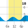 Ramrod Key tide chart for Friday, October 18, 2024