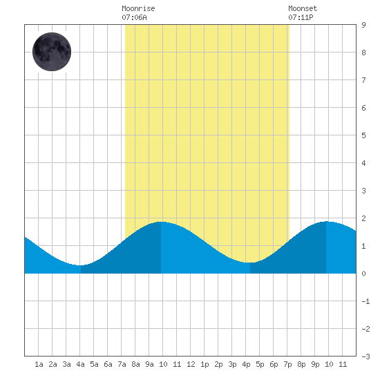 Ramrod Key tide chart for Wednesday, October 2, 2024