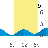 Ramrod Key tide chart for Saturday, October 5, 2024