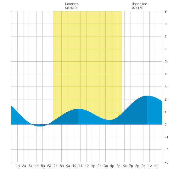 Ramrod Key tide chart for Sunday, November 17, 2024