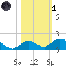 Ramrod Key tide chart for Friday, November 1, 2024