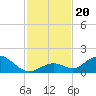 Ramrod Key tide chart for Wednesday, November 20, 2024