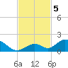 Ramrod Key tide chart for Tuesday, November 5, 2024