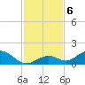 Ramrod Key tide chart for Friday, December 6, 2024