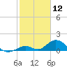 Ramrod Key tide chart for Sunday, January 12, 2025