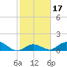 Ramrod Key tide chart for Friday, January 17, 2025