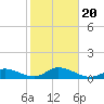 Ramrod Key tide chart for Monday, January 20, 2025