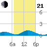 Ramrod Key tide chart for Tuesday, January 21, 2025