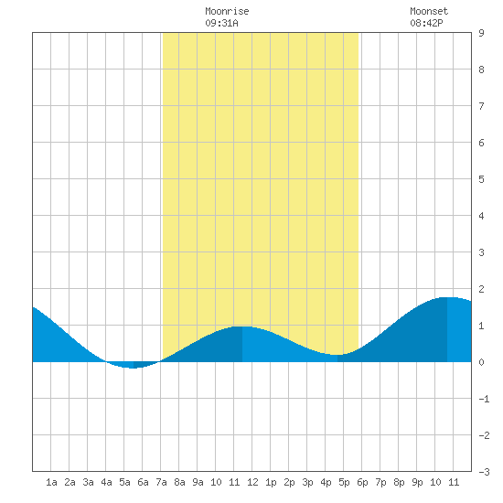 Ramrod Key tide chart for Thursday, January 2, 2025