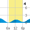 Ramrod Key tide chart for Saturday, January 4, 2025