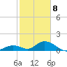 Ramrod Key tide chart for Wednesday, January 8, 2025