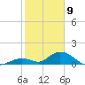 Ramrod Key tide chart for Thursday, January 9, 2025