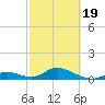 Ramrod Key tide chart for Wednesday, February 19, 2025