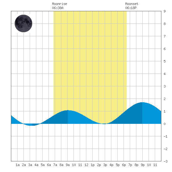 Ramrod Key tide chart for Thursday, February 27, 2025