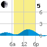 Ramrod Key tide chart for Wednesday, February 5, 2025