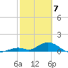 Ramrod Key tide chart for Friday, February 7, 2025