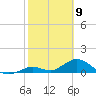 Ramrod Key tide chart for Sunday, February 9, 2025