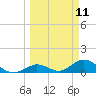 Ramrod Key tide chart for Tuesday, March 11, 2025