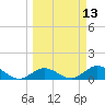 Ramrod Key tide chart for Thursday, March 13, 2025