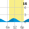 Ramrod Key tide chart for Sunday, March 16, 2025