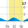 Ramrod Key tide chart for Monday, March 17, 2025
