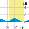 Ramrod Key tide chart for Tuesday, March 18, 2025