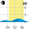 Ramrod Key tide chart for Saturday, March 22, 2025