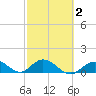 Ramrod Key tide chart for Sunday, March 2, 2025