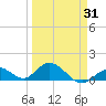 Ramrod Key tide chart for Monday, March 31, 2025