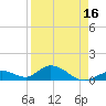 Ramrod Key tide chart for Wednesday, April 16, 2025