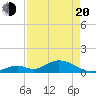 Ramrod Key tide chart for Sunday, April 20, 2025