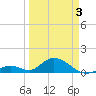 Ramrod Key tide chart for Thursday, April 3, 2025