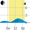 Ramrod Key tide chart for Friday, April 4, 2025