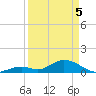 Ramrod Key tide chart for Saturday, April 5, 2025