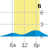 Ramrod Key tide chart for Sunday, April 6, 2025
