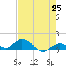 Ramrod Key tide chart for Sunday, May 25, 2025