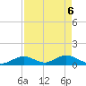 Ramrod Key tide chart for Tuesday, May 6, 2025