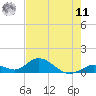 Ramrod Key tide chart for Wednesday, June 11, 2025