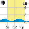 Ramrod Key tide chart for Wednesday, June 18, 2025