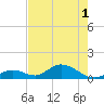 Ramrod Key tide chart for Sunday, June 1, 2025