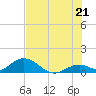 Ramrod Key tide chart for Saturday, June 21, 2025