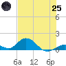 Ramrod Key tide chart for Wednesday, June 25, 2025