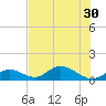 Ramrod Key tide chart for Monday, June 30, 2025